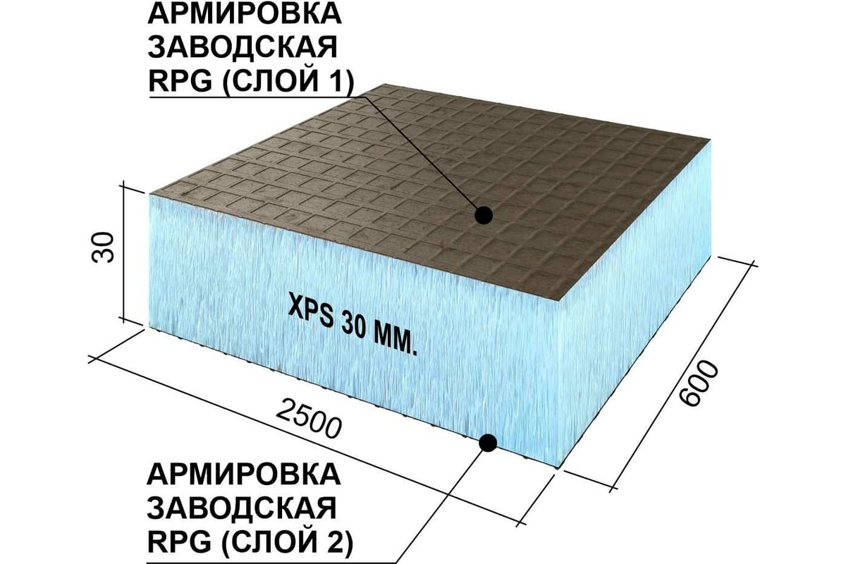 РУСПАНЕЛЬ RPG Basic 2500x600x30 мм, двухстороннее армирование